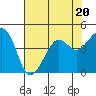 Tide chart for Elkhorn Slough, Kirby Park, Monterey Bay, California on 2023/07/20