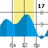 Tide chart for Elkhorn Slough, Kirby Park, Monterey Bay, California on 2023/12/17