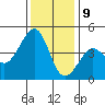 Tide chart for Elkhorn Slough, Kirby Park, Monterey Bay, California on 2023/12/9