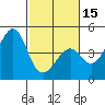 Tide chart for Elkhorn Slough, Kirby Park, Monterey Bay, California on 2024/02/15