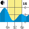 Tide chart for Elkhorn Slough, Kirby Park, Monterey Bay, California on 2024/02/16
