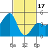 Tide chart for Elkhorn Slough, Kirby Park, Monterey Bay, California on 2024/02/17