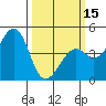 Tide chart for Elkhorn Slough, Kirby Park, Monterey Bay, California on 2024/03/15
