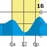 Tide chart for Elkhorn Slough, Kirby Park, Monterey Bay, California on 2024/05/16