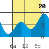 Tide chart for Elkhorn Slough, Kirby Park, Monterey Bay, California on 2024/05/20