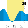 Tide chart for Elkhorn Slough, Kirby Park, Monterey Bay, California on 2024/05/29