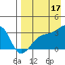 Tide chart for Kiska Harbor, Kiska Island, Alaska on 2021/08/17