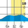 Tide chart for Kiska Harbor, Kiska Island, Alaska on 2022/03/18