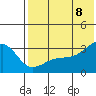Tide chart for Kiska Harbor, Kiska Island, Alaska on 2022/07/8
