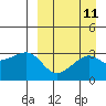 Tide chart for Kiska Harbor, Kiska Island, Alaska on 2022/09/11