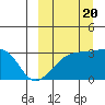 Tide chart for Kiska Harbor, Kiska Island, Alaska on 2022/09/20