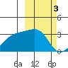 Tide chart for Kiska Harbor, Kiska Island, Alaska on 2023/03/3