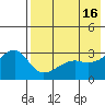 Tide chart for Kiska Harbor, Kiska Island, Alaska on 2023/05/16