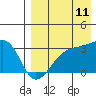 Tide chart for Kiska Harbor, Kiska Island, Alaska on 2023/08/11
