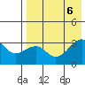 Tide chart for Kiska Harbor, Kiska Island, Alaska on 2023/08/6