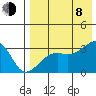 Tide chart for Kiska Harbor, Kiska Island, Alaska on 2023/08/8
