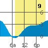 Tide chart for Kiska Harbor, Kiska Island, Alaska on 2023/08/9
