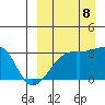 Tide chart for Kiska Harbor, Kiska Island, Alaska on 2023/09/8