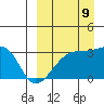 Tide chart for Kiska Harbor, Kiska Island, Alaska on 2023/09/9