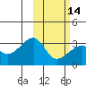 Tide chart for Kiska Harbor, Kiska Island, Alaska on 2024/02/14