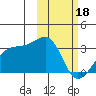 Tide chart for Kiska Harbor, Kiska Island, Alaska on 2024/02/18