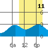 Tide chart for Kiska Harbor, Kiska Island, Alaska on 2024/03/11