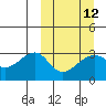Tide chart for Kiska Harbor, Kiska Island, Alaska on 2024/03/12