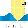 Tide chart for Kiska Harbor, Kiska Island, Alaska on 2024/03/13