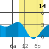 Tide chart for Kiska Harbor, Kiska Island, Alaska on 2024/03/14