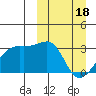 Tide chart for Kiska Harbor, Kiska Island, Alaska on 2024/03/18