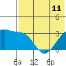 Tide chart for Kiska Harbor, Kiska Island, Alaska on 2024/06/11