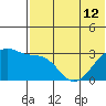 Tide chart for Kiska Harbor, Kiska Island, Alaska on 2024/06/12