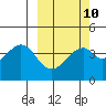 Tide chart for Kisselen Bay, Alaska on 2023/03/10