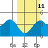 Tide chart for Kisselen Bay, Alaska on 2023/03/11
