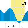 Tide chart for Kisselen Bay, Unalaska Island, Alaska on 2023/03/15