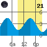 Tide chart for Kisselen Bay, Alaska on 2023/03/21
