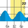 Tide chart for Kisselen Bay, Alaska on 2023/03/22