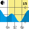 Tide chart for Kisselen Bay, Unalaska Island, Alaska on 2024/05/15