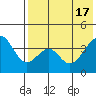 Tide chart for Kisselen Bay, Unalaska Island, Alaska on 2024/05/17