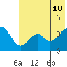 Tide chart for Kisselen Bay, Alaska on 2024/05/18