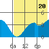Tide chart for Kisselen Bay, Alaska on 2024/05/20