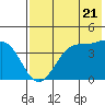 Tide chart for Kisselen Bay, Alaska on 2024/05/21
