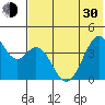 Tide chart for Kisselen Bay, Alaska on 2024/05/30