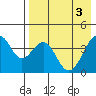 Tide chart for Kisselen Bay, Unalaska Island, Alaska on 2024/05/3