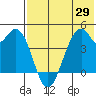 Tide chart for Kisselen Bay, Alaska on 2025/05/29