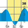 Tide chart for Kisselen Bay, Alaska on 2025/05/30