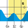 Tide chart for Kisselen Bay, Alaska on 2025/05/6
