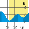 Tide chart for Kisselen Bay, Alaska on 2025/05/8