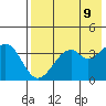 Tide chart for Kisselen Bay, Alaska on 2025/05/9