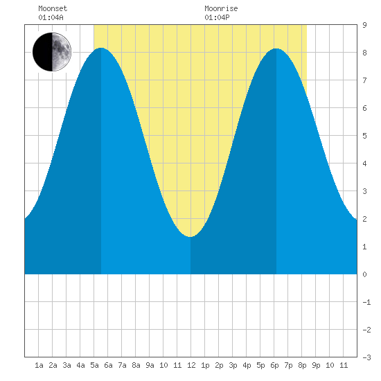 Tide chart for Kittery Point on 2024/06/14